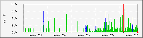 month