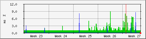 month