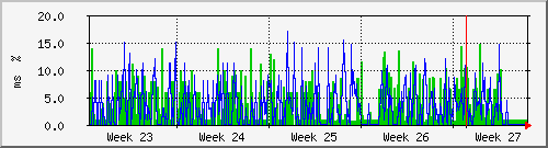 month