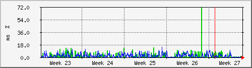 month