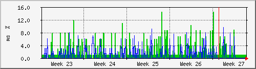 month