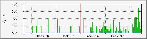 month