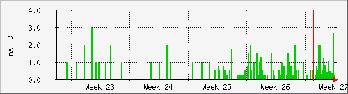month