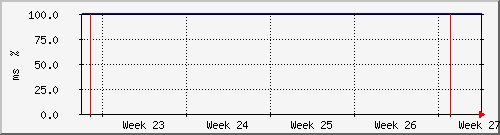 month