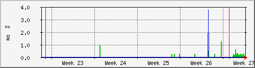 month