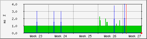 month