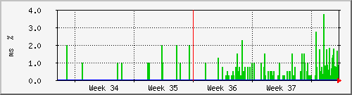 month