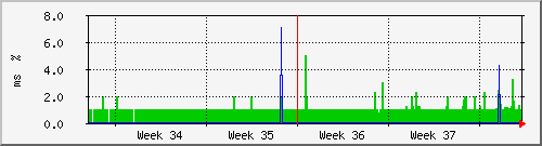 month
