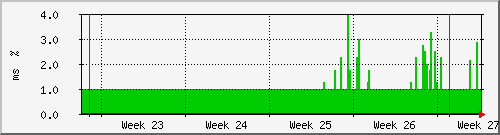 month