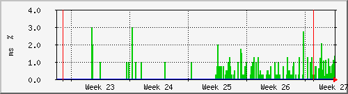 month