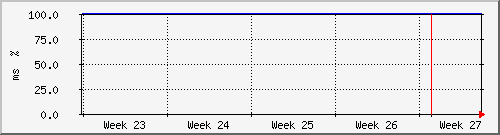 month