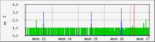 month