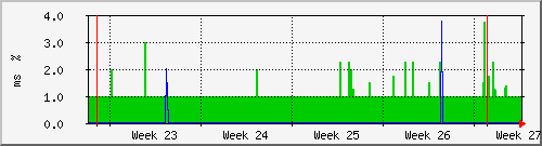 month