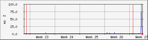 month
