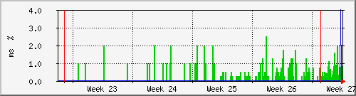 month