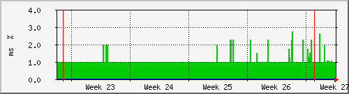 month