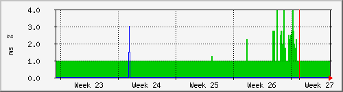 month