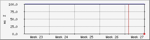 month