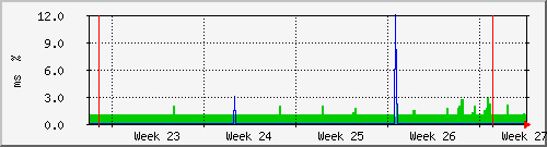 month