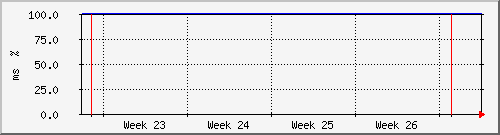 month