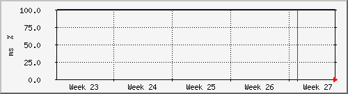 month