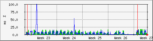 month