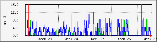 month