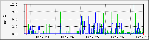 month