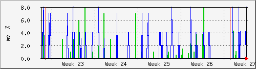 month