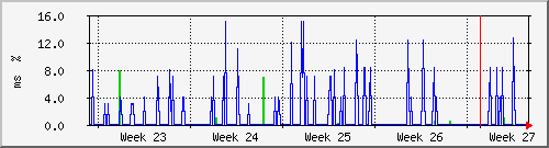 month
