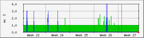 month