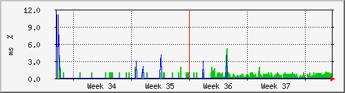 month