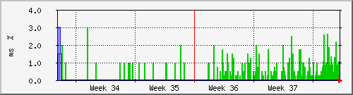 month