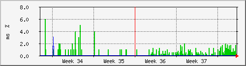 month